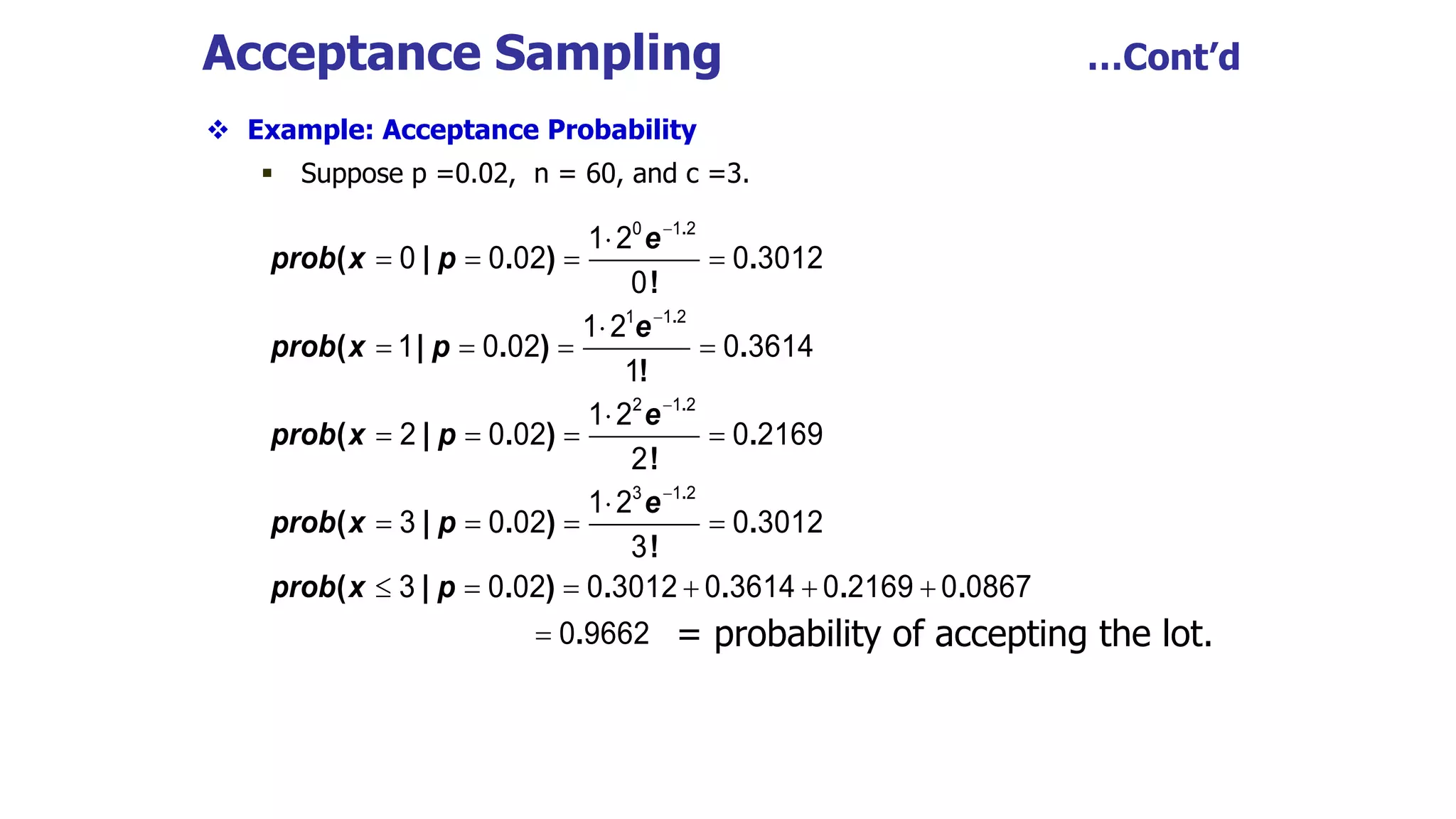  Example: Acceptance Probability
 Suppose p =0.02, n = 60, and c =3.
Acceptance Sampling …Cont’d
.
.
.
.
( | . ) .
!
( | . ) .
!
( | . ) .
!
( | . ) .
!
( | . ) . . . .
.
e
prob x p
e
prob x p
e
prob x p
e
prob x p
prob x p





   

   

   

   
     

0 1 2
1 1 2
2 1 2
3 1 2
1 2
0 0 02 0 3012
0
1 2
1 0 02 0 3614
1
1 2
2 0 02 0 2169
2
1 2
3 0 02 0 3012
3
3 0 02 0 3012 0 3614 0 2169 0 0867
0 9662 = probability of accepting the lot.
 