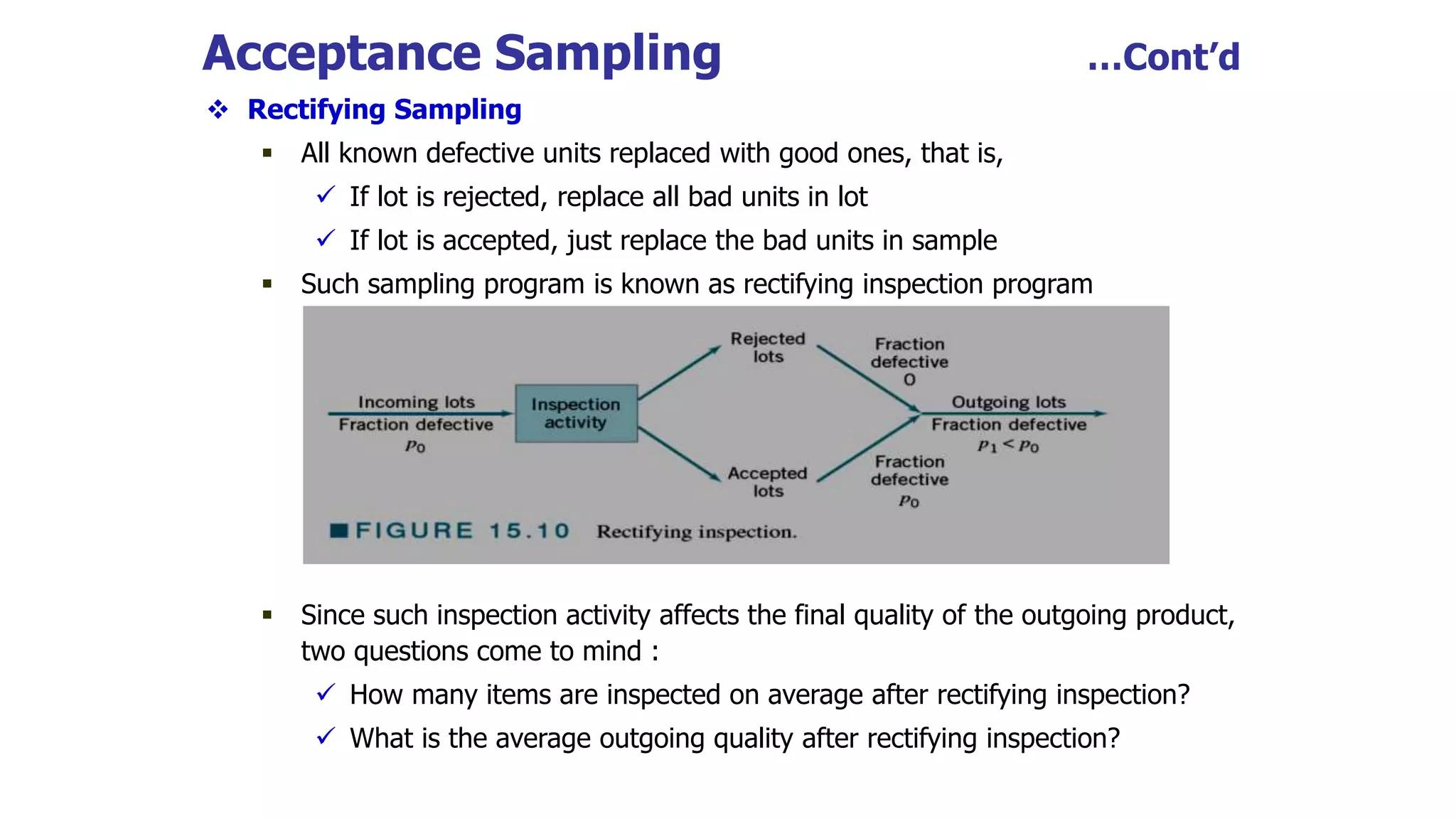 Acceptance Sampling …Cont’d
 Rectifying Sampling
 All known defective units replaced with good ones, that is,
 If lot is rejected, replace all bad units in lot
 If lot is accepted, just replace the bad units in sample
 Such sampling program is known as rectifying inspection program
 Since such inspection activity affects the final quality of the outgoing product,
two questions come to mind :
 How many items are inspected on average after rectifying inspection?
 What is the average outgoing quality after rectifying inspection?
 