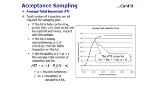 Acceptance Sampling …Cont’d
 Average Total Inspected: ATI
 Total number of inspection per lot
required for sampling plan.
 If the lot is fully conforming,
p=0.0 (Pa=1.0), then no lot will
be rejected and hence, inspect
only the sample.
 If the lot is totally
nonconforming, p=1.0
(Pa=0.0), then do 100%
inspection on the lot.
 If the lot quality is 0 < p < 1,
the average total number of
inspection per lot:
 p = fraction defectives;
 Pa = Probability of
accepting a lot.
  
1 a
ATI n P N n
   
Average Total Inspection Curve
0.0
20.0
40.0
60.0
80.0
100.0
120.0
140.0
160.0
0.0% 20.0% 40.0% 60.0% 80.0% 100.0%
Percent nonconforming, p
Average
total
inspection
(ATI)
The ATI curve for
N = 150, n = 20, c = 2
 