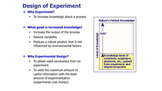Design of Experiment
 Why Experiment?
 To increase knowledge about a process
 What good is increased knowledge?
 Increase the output of the process
 Reduce variability
 Produce a robust product that is not
influenced by environmental factors
 Why Experimental Design?
 To obtain valid conclusions from an
experiment
 To yield the maximum amount of
useful information with the least
amount of experimentation
(experiments cost money)
 