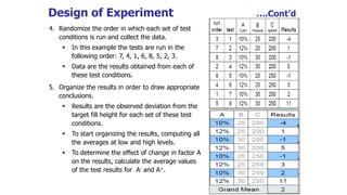 Design of Experiment ….Cont’d
4. Randomize the order in which each set of test
conditions is run and collect the data.
 In this example the tests are run in the
following order: 7, 4, 1, 6, 8, 5, 2, 3.
 Data are the results obtained from each of
these test conditions.
5. Organize the results in order to draw appropriate
conclusions.
 Results are the observed deviation from the
target fill height for each set of these test
conditions.
 To start organizing the results, computing all
the averages at low and high levels.
 To determine the effect of change in factor A
on the results, calculate the average values
of the test results for A- and A+.
 