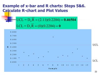 Utcl Values Statistical quality Control lecture note.ppt