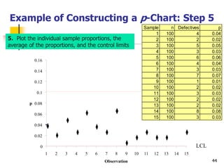 Statistical quality Control lecture note.ppt