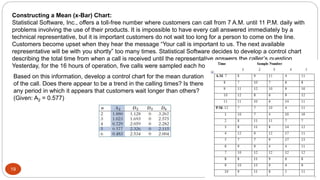 Constructing a Mean (x-Bar) Chart:
Statistical Software, Inc., offers a toll-free number where customers can call from 7 A.M. until 11 P.M. daily with
problems involving the use of their products. It is impossible to have every call answered immediately by a
technical representative, but it is important customers do not wait too long for a person to come on the line.
Customers become upset when they hear the message “Your call is important to us. The next available
representative will be with you shortly” too many times. Statistical Software decides to develop a control chart
describing the total time from when a call is received until the representative answers the caller’s question.
Yesterday, for the 16 hours of operation, five calls were sampled each hour.
19
Based on this information, develop a control chart for the mean duration
of the call. Does there appear to be a trend in the calling times? Is there
any period in which it appears that customers wait longer than others?
(Given: A2 = 0.577)
 