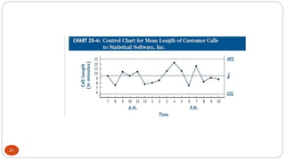 Statistical quality control presentation | PPTX