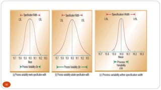Quality Control Math Statistical quality control presentation | PPTX