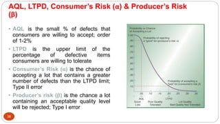 Statistical quality control presentation | PPTX