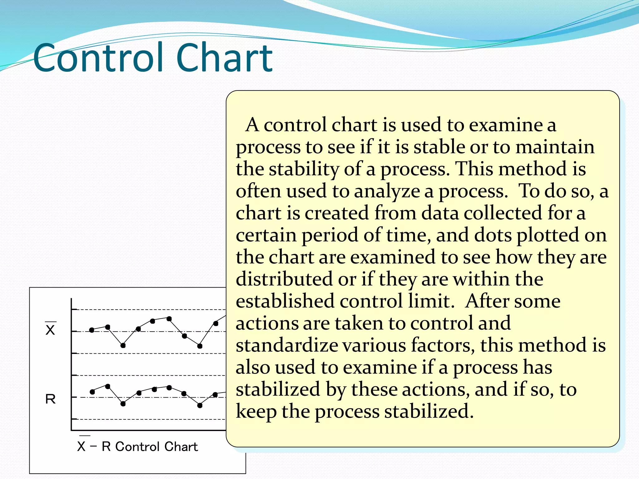 Control Chart
●
● ●
●
●
● ●
●
●
●
●
●
●
●
● ●
●
●
● ●
X - R Control Chart
Ｘ
Ｒ
A control chart is used to examine a
process to see if it is stable or to maintain
the stability of a process. This method is
often used to analyze a process. To do so, a
chart is created from data collected for a
certain period of time, and dots plotted on
the chart are examined to see how they are
distributed or if they are within the
established control limit. After some
actions are taken to control and
standardize various factors, this method is
also used to examine if a process has
stabilized by these actions, and if so, to
keep the process stabilized.
 