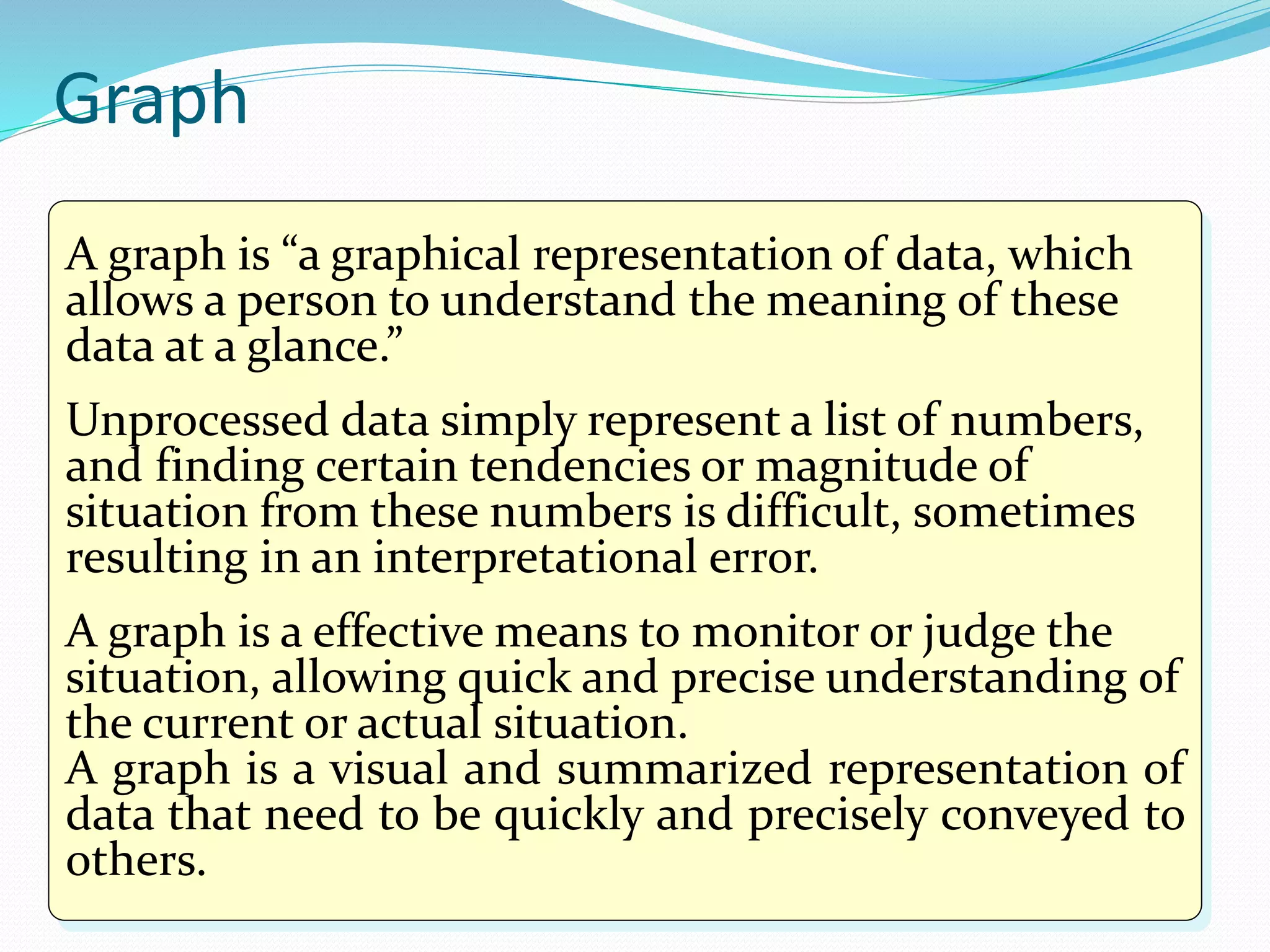 A graph is “a graphical representation of data, which
allows a person to understand the meaning of these
data at a glance.”
Unprocessed data simply represent a list of numbers,
and finding certain tendencies or magnitude of
situation from these numbers is difficult, sometimes
resulting in an interpretational error.
A graph is a effective means to monitor or judge the
situation, allowing quick and precise understanding of
the current or actual situation.
A graph is a visual and summarized representation of
data that need to be quickly and precisely conveyed to
others.
Graph
 