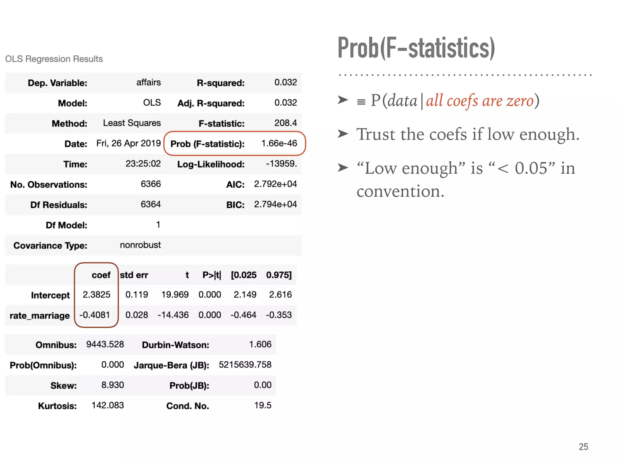 Prob(F-statistics)
➤ ≡ P(data|all coefs are zero)
➤ Trust the coefs if low enough.
➤ “Low enough” is “< 0.05” in
convention.
25
 