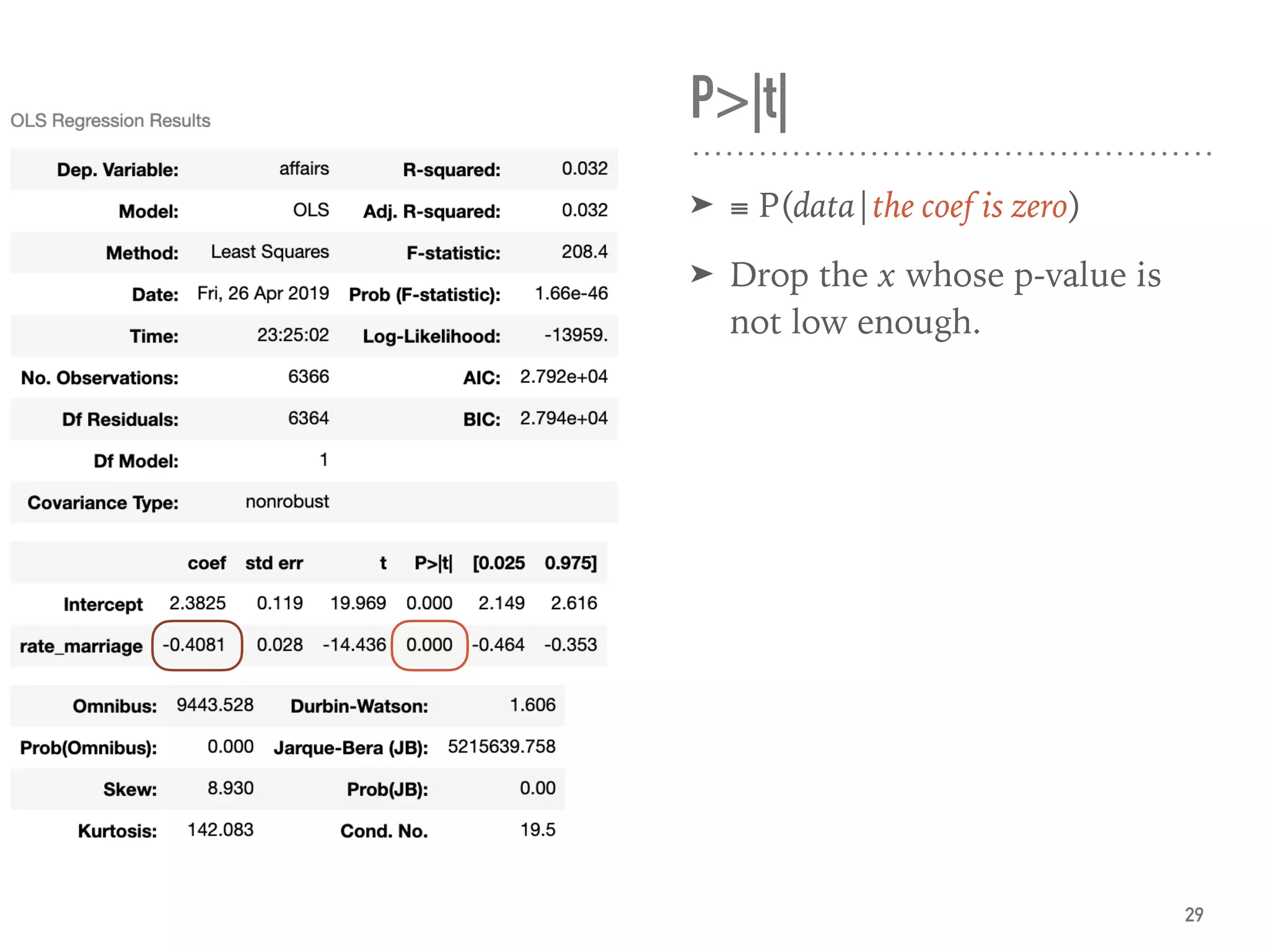 P>|t|
➤ ≡ P(data|the coef is zero)
➤ Drop the x whose p-value is
not low enough.
29
 