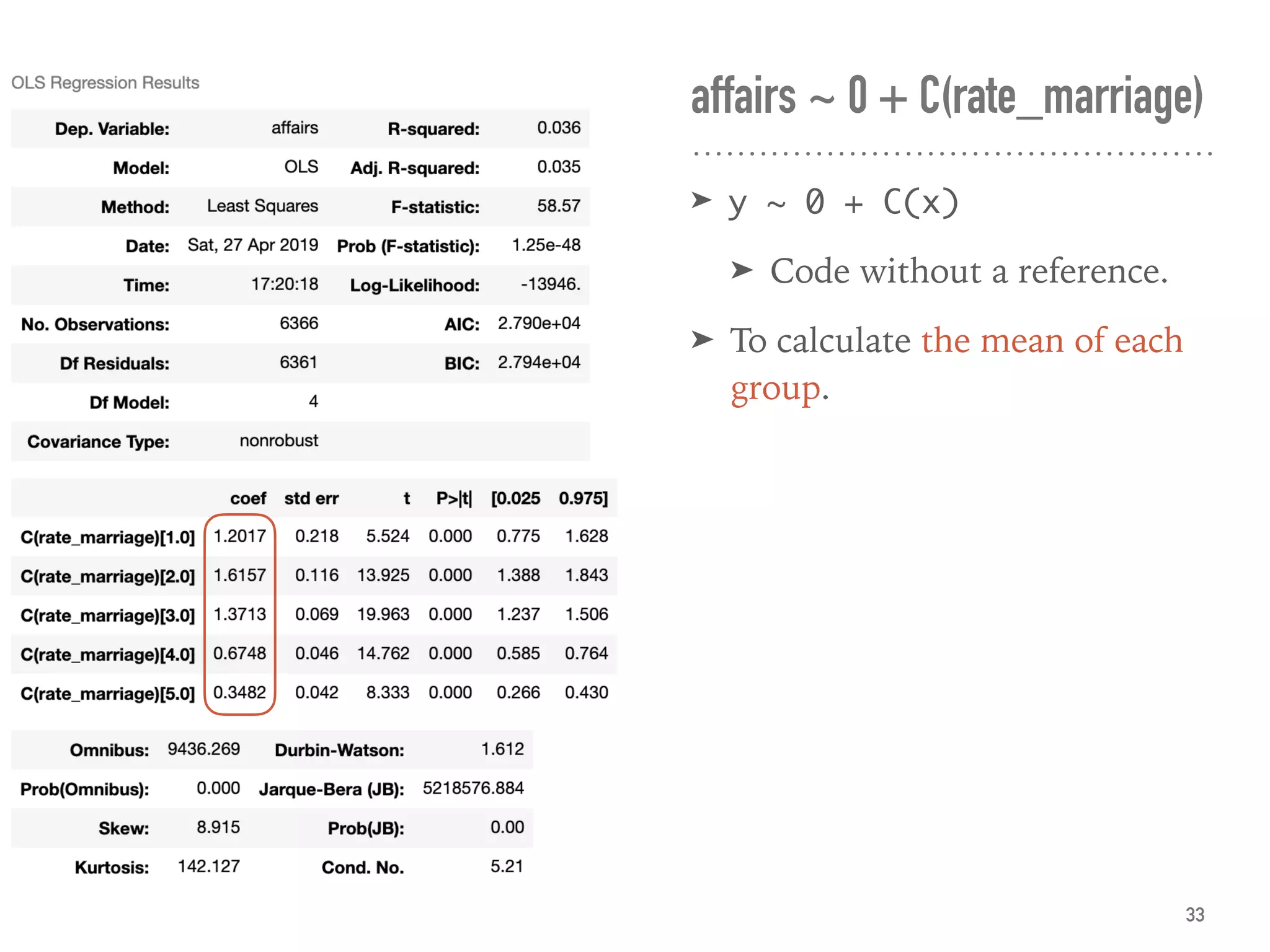 affairs ~ 0 + C(rate_marriage)
➤ y ~ 0 + C(x)
➤ Code without a reference.
➤ To calculate the mean of each
group.
33
 