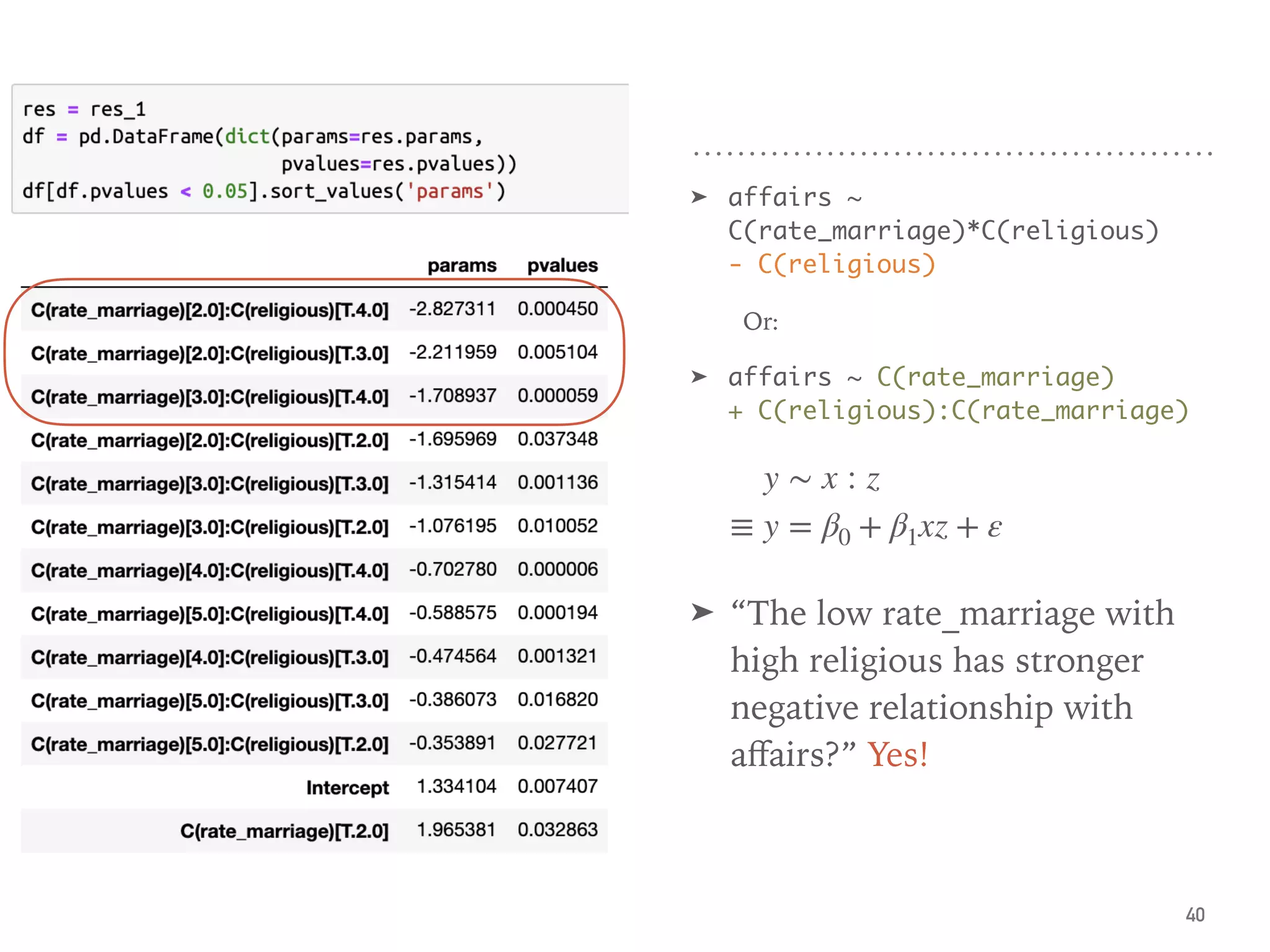 ➤ affairs ~
C(rate_marriage)*C(religious)  
- C(religious)
Or:
➤ affairs ~ C(rate_marriage)  
+ C(religious):C(rate_marriage)
➤ “The low rate_marriage with
high religious has stronger
negative relationship with
aﬀairs?” Yes!
40
y ∼ x : z
≡ y = β0 + β1xz + ε
 