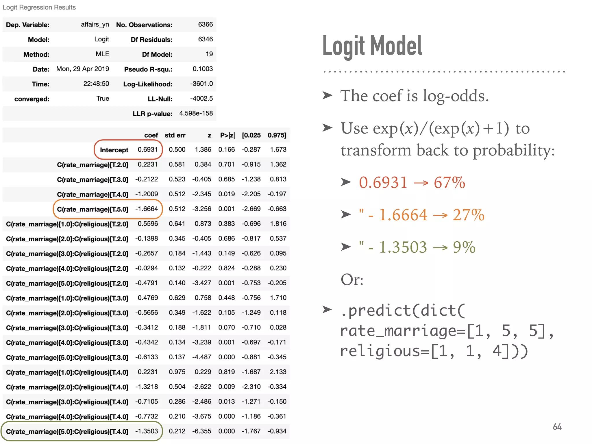 Logit Model
➤ The coef is log-odds.
➤ Use exp(x)/(exp(x)+1) to
transform back to probability:
➤ 0.6931 → 67%
➤ ″ - 1.6664 → 27%
➤ ″ - 1.3503 → 9%
Or:
➤ .predict(dict( 
rate_marriage=[1, 5, 5],
religious=[1, 1, 4]))
64
 