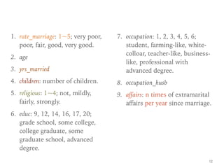 1. rate_marriage: 1~5; very poor,
poor, fair, good, very good.
2. age
3. yrs_married
4. children: number of children.
5. religious: 1~4; not, mildly,
fairly, strongly.
6. educ: 9, 12, 14, 16, 17, 20;
grade school, some college,
college graduate, some
graduate school, advanced
degree.
7. occupation: 1, 2, 3, 4, 5, 6;
student, farming-like, white-
colloar, teacher-like, business-
like, professional with
advanced degree.
8. occupation_husb
9. aﬀairs: n times of extramarital
aﬀairs per year since marriage.
12
 