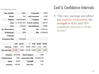 Coef & Confidence Intervals
➤ “The rate_marriage and aﬀairs
has negative relationship, the
strength is -0.41, and 95%
conﬁdence interval is [-0.46,
-0.35].”
30
 