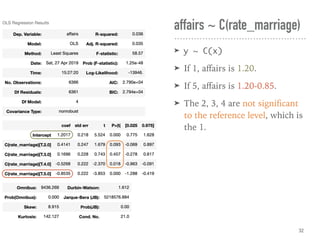 affairs ~ C(rate_marriage)
➤ y ~ C(x)
➤ If 1, aﬀairs is 1.20.
➤ If 5, aﬀairs is 1.20-0.85.
➤ The 2, 3, 4 are not signiﬁcant
to the reference level, which is
the 1.
32
 