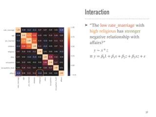 Interaction
➤ “The low rate_marriage with
high religious has stronger
negative relationship with
aﬀairs?”
37
y ∼ x * z
≡ y = β01 + β1x + β2z + β3xz + ε
 