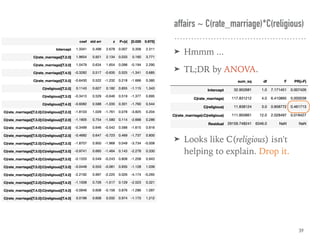 ➤ Hmmm ...
➤ TL;DR by ANOVA.
➤ Looks like C(religious) isn't
helping to explain. Drop it.
affairs ~ C(rate_marriage)*C(religious)
39
 