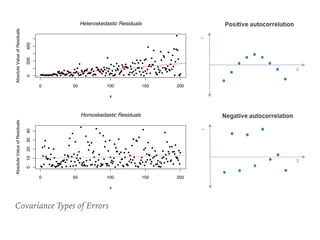 Covariance Types of Errors
 