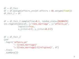 df = df_fair
df = df.assign(affairs_yn=(df.affairs > 0).astype(float))
df_fair_2 = df
df = df_fair_2.sample(frac=0.1, random_state=20190429)
sns.regplot(data=df, x='rate_marriage', y='affairs_yn',
logistic=True,
x_jitter=1/2, y_jitter=0.2/2)
df = df_fair_2
(smf
.logit('affairs_yn'
'~ C(rate_marriage)'
'+ C(rate_marriage):C(religious)', df)
.fit()
.summary())
65
 