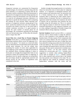 Categorical outcomes are summarized by frequencies
and percentages. CIs should be reported along with the
point estimates. It is important to clearly state the de-
nominator used for estimation. When the denominator is
the same for all categorical outcomes being reported, it is
sufﬁcient to state the denominator once and clarify that
it is used for all subsequent outcomes; otherwise, it is
important to specify the denominator used in computing
the estimate for each outcome. When reporting com-
parisons of categorical outcomes among groups of pa-
tients, specify the statistical test used—for example, the
chi-square test, Fisher’s exact test, or the Z-test with or
without continuity correction. It is good practice to
include the same number of decimal places for all
percentages. We recommend reporting the percentage
with one decimal place (e.g., 12.3%) when the denomi-
nator is larger than 200.2
Forest Plots Are a Good Way to Present Subgroup
Analysis. Forest plot is a common graphical method of
illustrating treatment effects across all subgroups of in-
terest at one glance.15
It is meant as a visual aid rather
than an inferential tool. An informative forest plot should
include point estimates, CIs, and the sample sizes
(including the number of events when applicable) for
each subgroup so the readers can judge the precision of
the estimated effects. Including subgroup p values in
forest plots are strongly discouraged when trials are not
powered to detect the treatment effect in subgroups. If
hypothesis tests for speciﬁc subgroups are prespeciﬁed,
the trial design should be appropriately powered and
should account for the number of hypothesis tests
considered in the trial.
Another strongly discouraged practice is to include p
values for interaction tests in forest plots for subgroup
analysis.4
It is important to distinguish between sub-
group analyses and interaction tests. An interaction test
is a formal statistical test to evaluate whether the
treatment effect is inﬂuenced by other patient charac-
teristics (factor of interest). The test is conducted by a
regression model that includes the treatment, the factor
of interest, and an interaction term between the two
variables using the full patient set. This is in contrast
with subgroup analysis in which the treatment effect is
evaluated separately for each subgroup of patients, one
at a time, making it impossible to formally compare the
treatment effects among subgroups of patients.
Survival Analysis. Overall survival (OS) is a common
outcome used in clinical studies to judge the effective-
ness of a new treatment or the prognostic effect of a
baseline factor. OS data consist of two components that
need to be clearly deﬁned. The ﬁrst component is the
time interval starting from the time of origin (the time
from which OS is being measured) to the time of death or
of the last follow-up. The second component is an indi-
cator of whether the patient died or was alive at that last
time point. OS data can be summarized in multiple ways.
Kaplan-Meier curves16
are the most common visual
summary for survival data, and Table 1 includes some
suggestions to consider when plotting Kaplan-Meier
curves with an example in Figure 1. Another quantity
that is often reported with survival data is the median
time that patients were followed in the study. The me-
dian follow-up time should be estimated using the
Kaplan-Meier estimator with the event, and the
Table 1. Good Practices to Consider When Plotting Kaplan-Meier Curves
Domain Recommendations
Horizontal axis  The horizontal axis should be labeled with the time unit corresponding to the tick marks along the axis (see ❶ in Fig. 1).
 If possible, specify the time of origin in the label. For example, “Months from starting treatment” (see ❷ in Fig. 1).
 The numbers of patients at risk at various time points should be included at the bottom of the plot along the horizontal
axis (see ❸ in Fig. 1).
Summary
statistics
 Include the number of events out of the total number of patients at risk at the time of origin for each group, which are
represented by a curve in the plot (see ❹ in Fig. 1).
 The median survival time and survival probability at a clinically meaningful time point for each group could be included
(see ❺ in Fig. 1).
 If there is interest in illustrating the survival probabilities at multiple time points, this information can be included in a
separate table to avoid overcrowding the plot (see ❻ in Fig. 1).
Others  It is good practice to consider truncating the plot when the number of at risk is small, unless all patients are followed up
until the end of the protocol-speciﬁed follow-up duration (see ❼ in Fig. 1).
 Censored observations could be indicated in the plot with a special symbol (see ❽ in Fig. 1).
 Be judicious with including p values in the plot. If reporting results from a randomized trial comparing survival between
treatment arms using the log-rank test, it is okay to include the log-rank p value in the plot. If the survival comparison is
based on other tests such as comparison of the survival probabilities at a ﬁxed time point, or a comparison based on the
Cox model adjusting for other covariates (as often is the case with observational studies), clearly state the statistical
test used to obtain the p value; or better yet, do not include a p value in the plot. If a p value is included, denote
whether it is one-sided or two-sided (see ❾ in Fig. 1).
1724 Ou et al Journal of Thoracic Oncology Vol. 15 No. 11
 