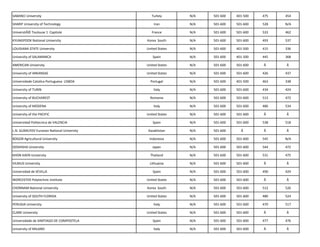 SABANCI University Turkey N/A 501-600 401-500 475 454
SHARIF University of Technology Iran N/A 501-600 501-600 528 N/A
UniversitÃ© Toulouse 1 Capitole France N/A 501-600 501-600 533 462
KYUNGPOOK National University Korea South N/A 501-600 501-600 493 537
LOUISIANA STATE University United States N/A 501-600 401-500 415 336
University of SALAMANCA Spain N/A 501-600 401-500 445 368
AMERICAN University United States N/A 501-600 501-600 Â Â
University of ARKANSAS United States N/A 501-600 501-600 426 437
Universidade Catolica Portuguesa LISBOA Portugal N/A 501-600 401-500 463 338
University of TURIN Italy N/A 501-600 501-600 434 424
University of BUCHAREST Romania N/A 501-600 501-600 513 472
University of MODENA Italy N/A 501-600 501-600 486 534
University of the PACIFIC United States N/A 501-600 501-600 Â Â
Universidad Politecnica de VALENCIA Spain N/A 501-600 501-600 538 518
L.N. GUMILYOV Eurasian National University Kazakhstan N/A 501-600 Â Â Â
BOGOR Agricultural University Indonesia N/A 501-600 501-600 545 N/A
DOSHISHA University Japan N/A 501-600 501-600 544 472
KHON KAEN University Thailand N/A 501-600 501-600 531 475
VILNIUS University Lithuania N/A 501-600 501-600 Â Â
Universidad de SEVILLA Spain N/A 501-600 501-600 490 424
WORCESTER Polytechnic Institute United States N/A 501-600 501-600 Â Â
CHONNAM National University Korea South N/A 501-600 501-600 512 526
University of SOUTH FLORIDA United States N/A 501-600 501-600 480 524
PERUGIA University Italy N/A 501-600 501-600 470 517
CLARK University United States N/A 501-600 501-600 Â Â
Universidade de SANTIAGO DE COMPOSTELA Spain N/A 501-600 501-600 477 476
University of MILANO Italy N/A 501-600 501-600 Â Â
 