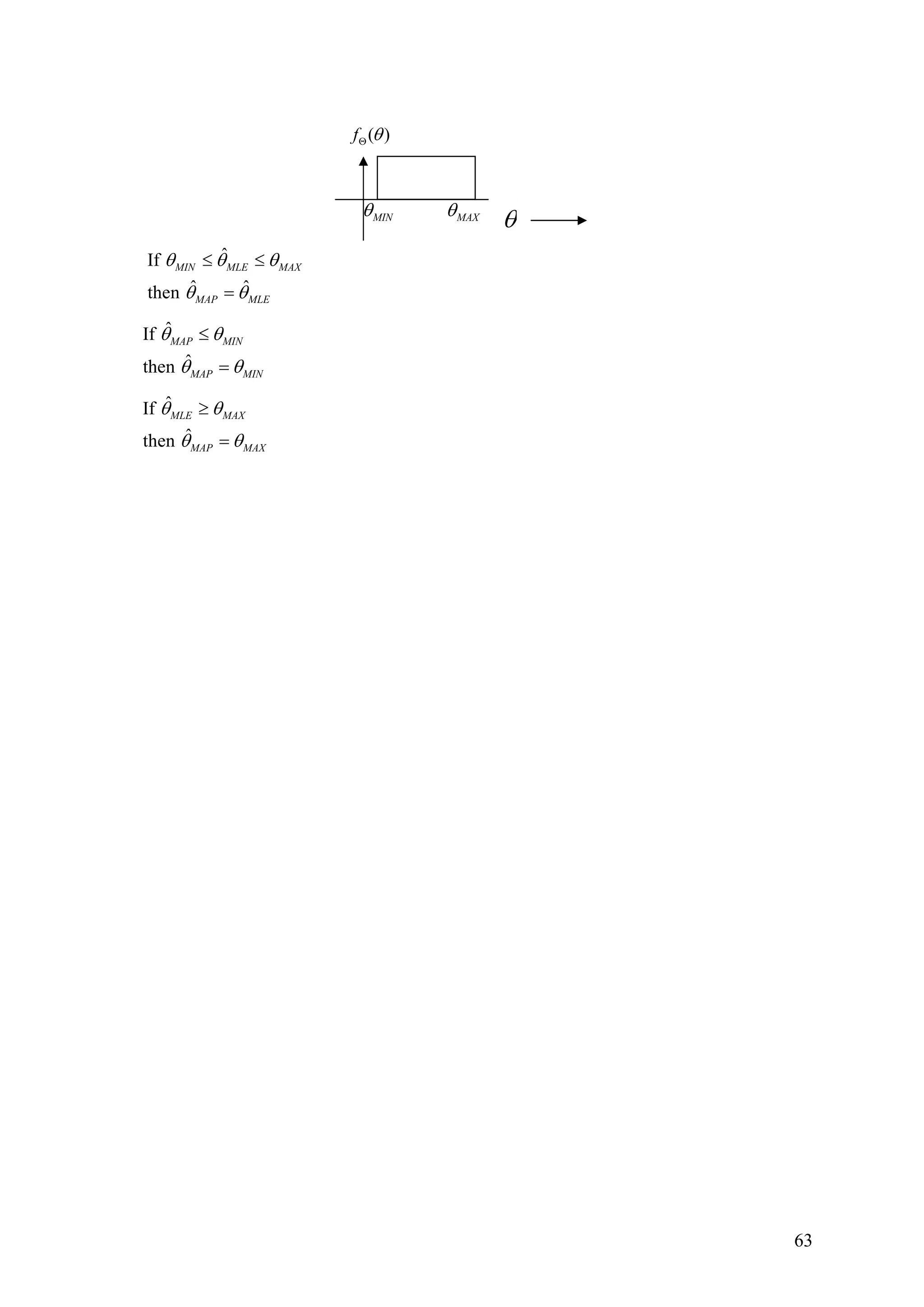 ˆIf
ˆ ˆthen
MIN MLE MAX
MAP MLE
θ θ θ
θ θ
≤ ≤
=
ˆIf
ˆthen
MAP MIN
MAP MIN
θ θ
θ θ
≤
=
ˆIf
ˆthen
MLE MAX
MAP MAX
θ θ
θ θ
≥
=
MAXθMINθ
θ
( )f θΘ
63
 