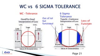 Design tolerances using Six Sigma Statistical tolerances | PDF