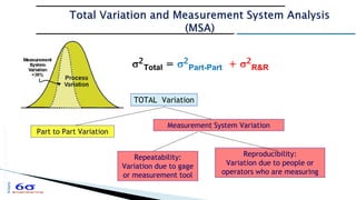 Design tolerances using Six Sigma Statistical tolerances | PDF