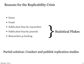 Reasons for the Replicability Crisis
• Errors
• Fraud
• Publication bias by researchers
• Publication bias by journals
• Researchers p-hacking
Statistical Flukes
}
Partial solution: Conduct and publish replication studies
13Wednesday, 1 May 13
 