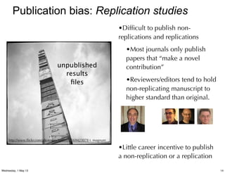 Publication bias: Replication studies
•Difﬁcult to publish non-
replications and replications
•Most journals only publish
papers that “make a novel
contribution”
•Reviewers/editors tend to hold
non-replicating manuscript to
higher standard than original.
•Bem
•Little career incentive to publish
a non-replication or a replication
http://www.ﬂickr.com/photos/nickperez/2569423078 t. magnum
unpublished
results
ﬁles
14Wednesday, 1 May 13
 