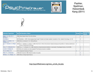 http://psychﬁledrawer.org/view_article_list.php
Pashler,
Spellman,
Holcombe&
Kang (2011)
19Wednesday, 1 May 13
 