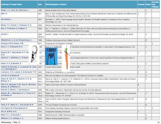 P
Sp
Ho
Kan
21Wednesday, 1 May 13
 