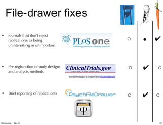File-drawer fixes
• Journals that don’t reject
replications as being
uninteresting or unimportant
• Pre-registration of study designs
and analysis methods
• Brief reporting of replications
✔•◦
✔
◦ ◦
◦◦
✔
25Wednesday, 1 May 13
 