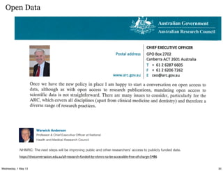 Open Data
NHMRC: The next steps will be improving public and other researchers’ access to publicly funded data.
https://theconversation.edu.au/all-research-funded-by-nhmrc-to-be-accessible-free-of-charge-5486
30Wednesday, 1 May 13
 
