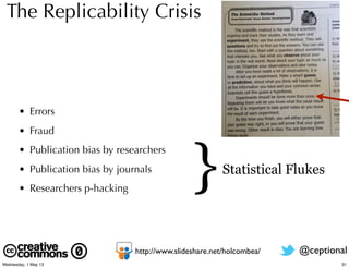 • Errors
• Fraud
• Publication bias by researchers
• Publication bias by journals
• Researchers p-hacking
Statistical Flukes
}
@ceptionalhttp://www.slideshare.net/holcombea/
The Replicability Crisis
31Wednesday, 1 May 13
 