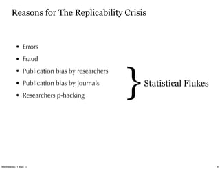 Reasons for The Replicability Crisis
• Errors
• Fraud
• Publication bias by researchers
• Publication bias by journals
• Researchers p-hacking
Statistical Flukes
}
4Wednesday, 1 May 13
 