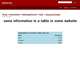 > StatisticalTable
same information in a table in some website
 