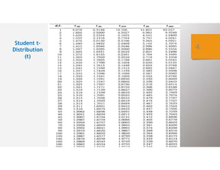 Statistical Tables.pdf