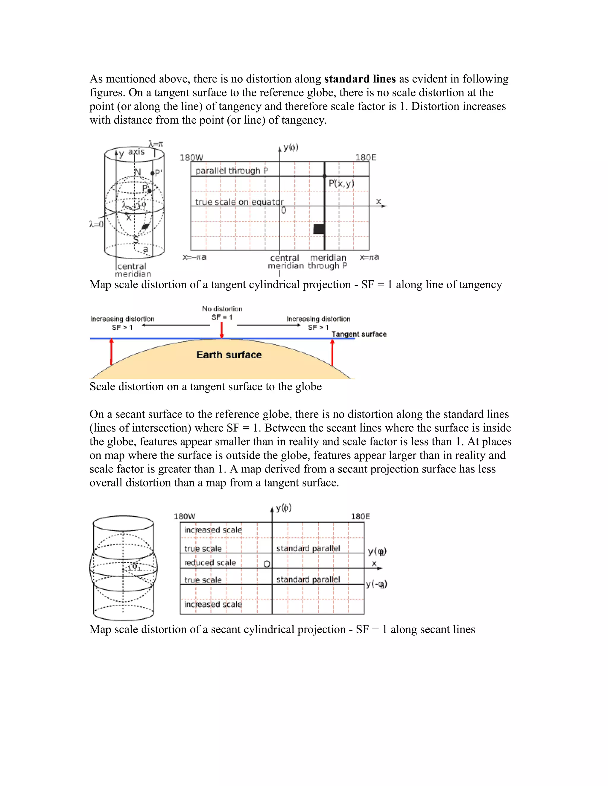 As mentioned above, there is no distortion along standard lines as evident in following 
figures. On a tangent surface to the reference globe, there is no scale distortion at the 
point (or along the line) of tangency and therefore scale factor is 1. Distortion increases 
with distance from the point (or line) of tangency. 
Map scale distortion of a tangent cylindrical projection - SF = 1 along line of tangency 
Scale distortion on a tangent surface to the globe 
On a secant surface to the reference globe, there is no distortion along the standard lines 
(lines of intersection) where SF = 1. Between the secant lines where the surface is inside 
the globe, features appear smaller than in reality and scale factor is less than 1. At places 
on map where the surface is outside the globe, features appear larger than in reality and 
scale factor is greater than 1. A map derived from a secant projection surface has less 
overall distortion than a map from a tangent surface. 
Map scale distortion of a secant cylindrical projection - SF = 1 along secant lines 
 