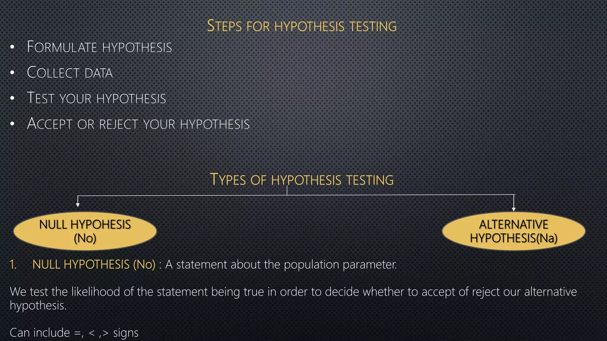 STEPS FOR HYPOTHESIS TESTING
•
•
•
•
TYPES OF HYPOTHESIS TESTING
NULL HYPOHESIS
(No)
ALTERNATIVE
HYPOTHESIS(Na)
1. NULL HYPOTHESIS (No) : A statement about the population parameter.
We test the likelihood of the statement being true in order to decide whether to accept of reject our alternative
hypothesis.
Can include =, < ,> signs
 