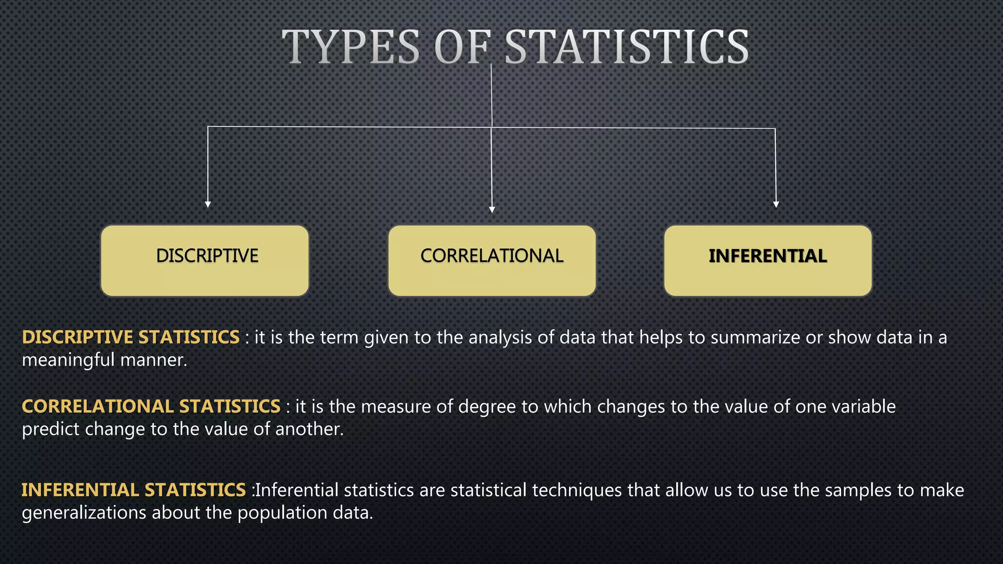 INFERENTIAL
DISCRIPTIVE STATISTICS : it is the term given to the analysis of data that helps to summarize or show data in a
meaningful manner.
INFERENTIAL STATISTICS :Inferential statistics are statistical techniques that allow us to use the samples to make
generalizations about the population data.
CORRELATIONAL STATISTICS : it is the measure of degree to which changes to the value of one variable
predict change to the value of another.
 