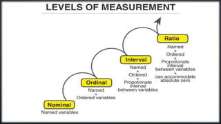 Statistical Technics Statistical techniques used in measurement | PPTX