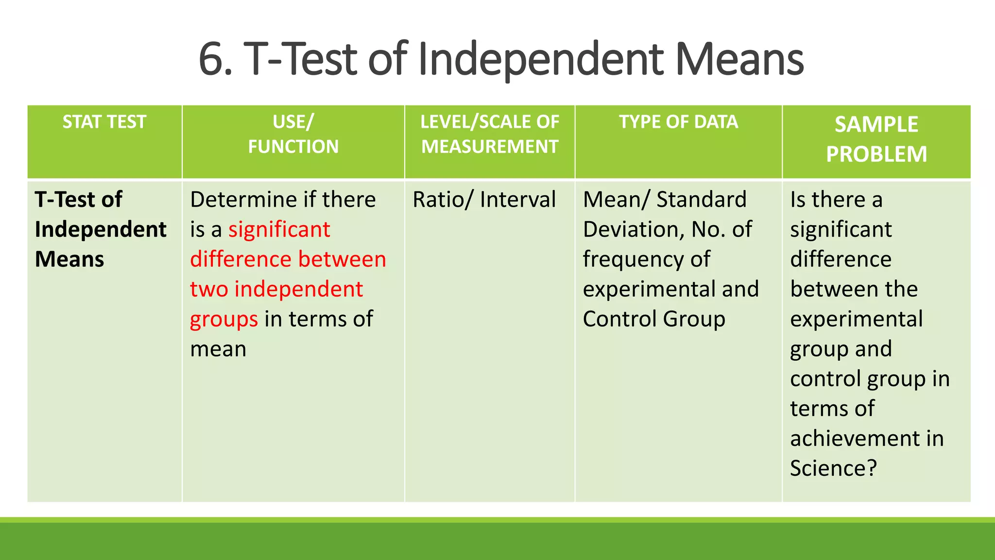 Statistical test discuss 5 | PPT