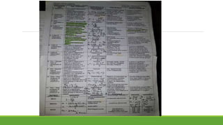 Statistical test discuss 5