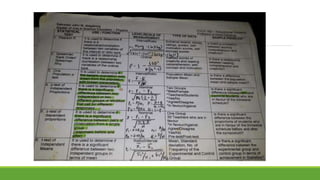 Statistical test discuss 5