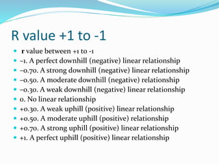 R value +1 to -1
 r value between +1 to -1
 –1. A perfect downhill (negative) linear relationship
 –0.70. A strong downhill (negative) linear relationship
 –0.50. A moderate downhill (negative) relationship
 –0.30. A weak downhill (negative) linear relationship
 0. No linear relationship
 +0.30. A weak uphill (positive) linear relationship
 +0.50. A moderate uphill (positive) relationship
 +0.70. A strong uphill (positive) linear relationship
 +1. A perfect uphill (positive) linear relationship
 