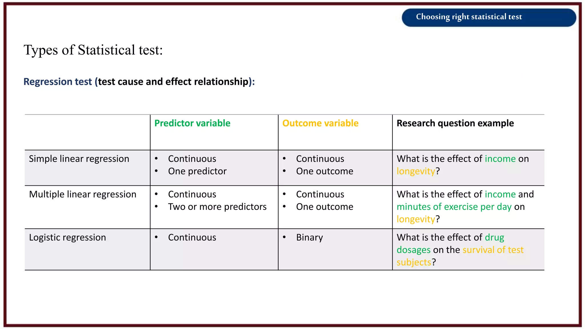 Choosing right statistical test
Types of Statistical test:
Regression test (test cause and effect relationship):
Predictor variable Outcome variable Research question example
Simple linear regression • Continuous
• One predictor
• Continuous
• One outcome
What is the effect of income on
longevity?
Multiple linear regression • Continuous
• Two or more predictors
• Continuous
• One outcome
What is the effect of income and
minutes of exercise per day on
longevity?
Logistic regression • Continuous • Binary What is the effect of drug
dosages on the survival of test
subjects?
 