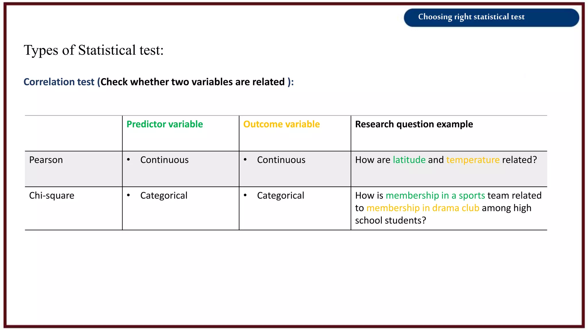 Choosing right statistical test
Types of Statistical test:
Correlation test (Check whether two variables are related ):
Predictor variable Outcome variable Research question example
Pearson • Continuous • Continuous How are latitude and temperature related?
Chi-square • Categorical • Categorical How is membership in a sports team related
to membership in drama club among high
school students?
 